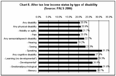 chart 8