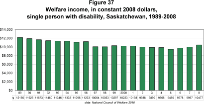 Programs For Disabled People In Alberta