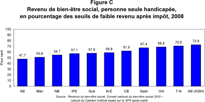 comment avoir du bien-etre social