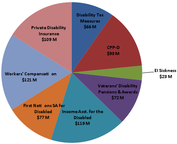 Va Disability Pay Chart 2013