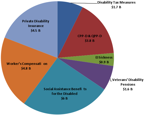 2013 Va Pay Chart